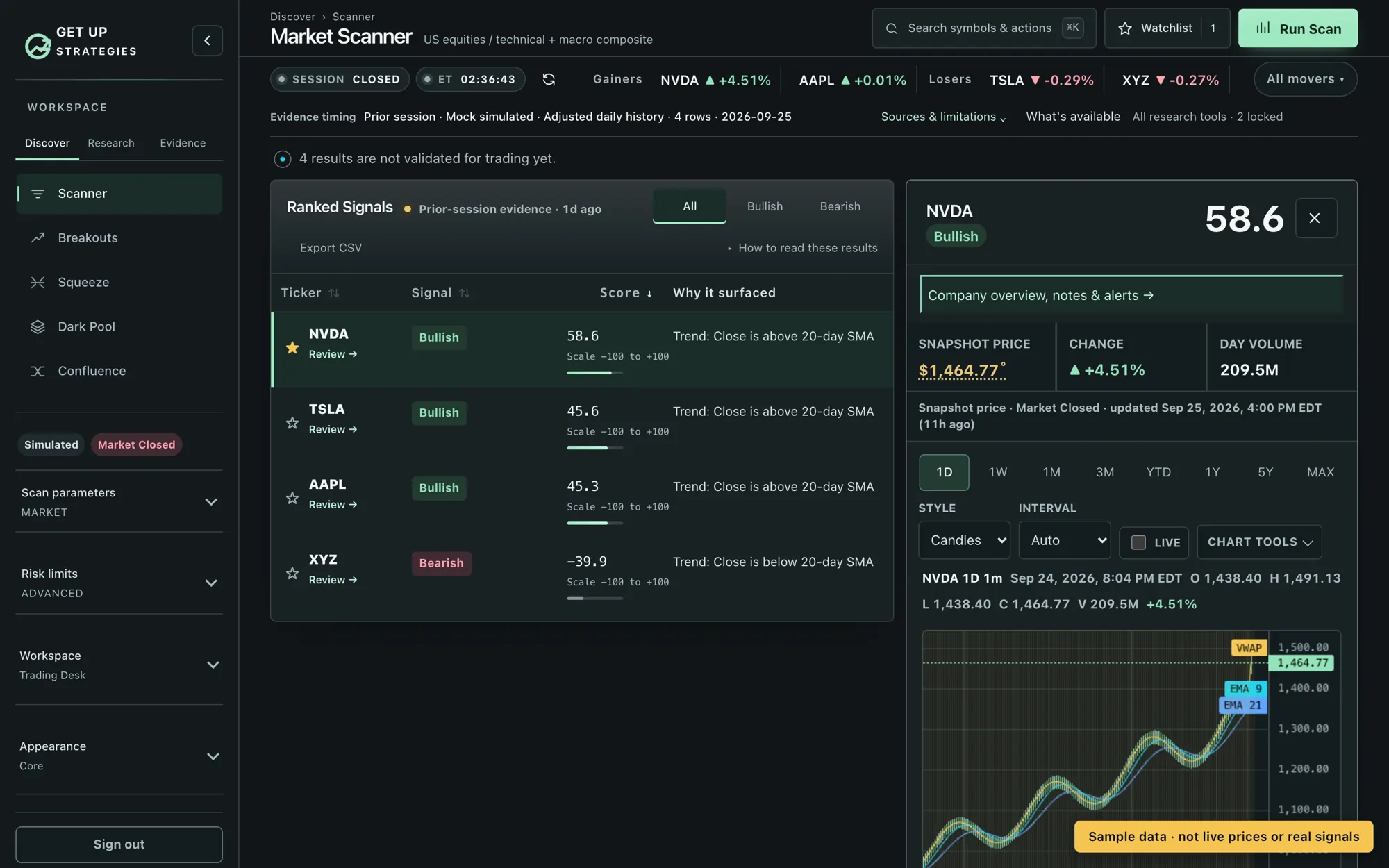 The Market Scanner with four ranked results, each showing its signal, a score on a scale of minus 100 to plus 100 and the reason it surfaced, next to an inspector with a snapshot price and chart for the selected symbol. Labelled sample data.